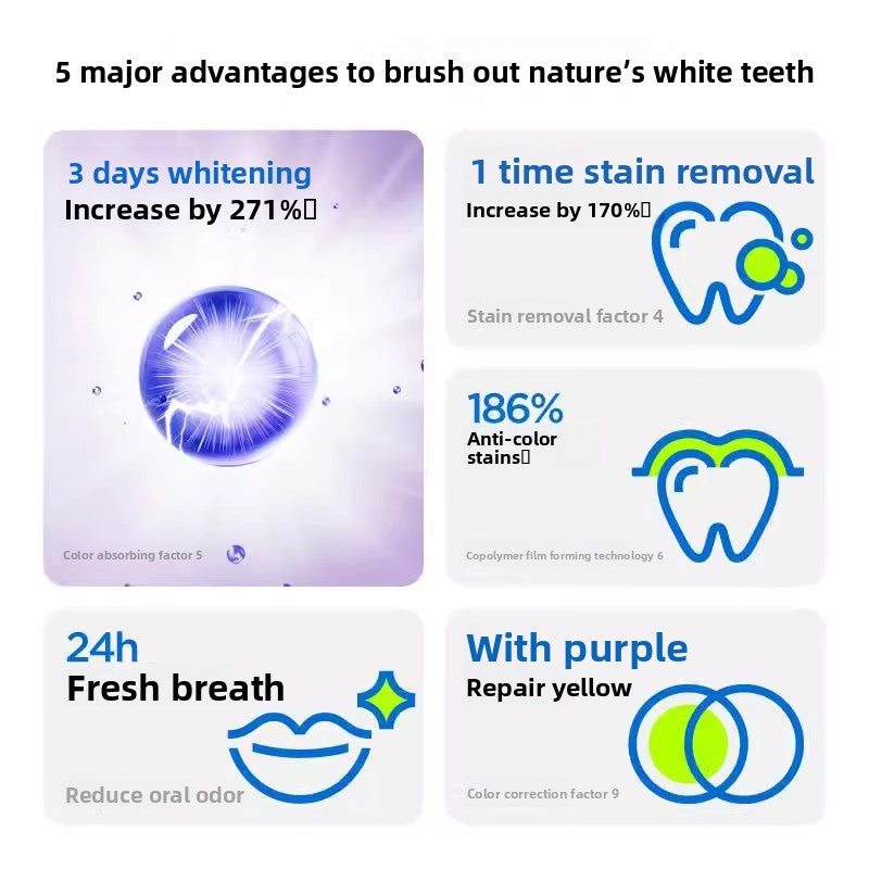 Ginseng Toothpaste 100g Whitening Stain Removal