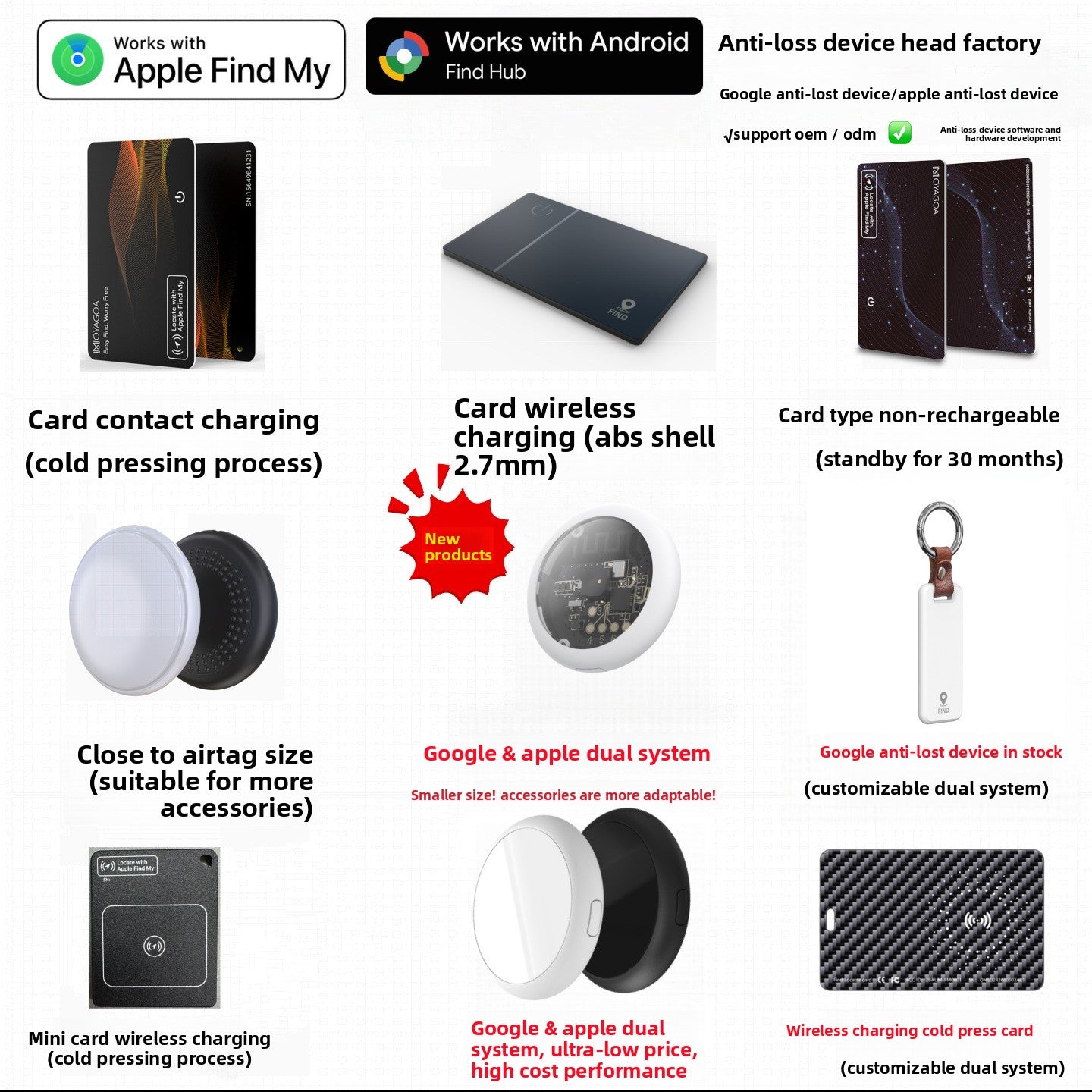 Global Card Locator