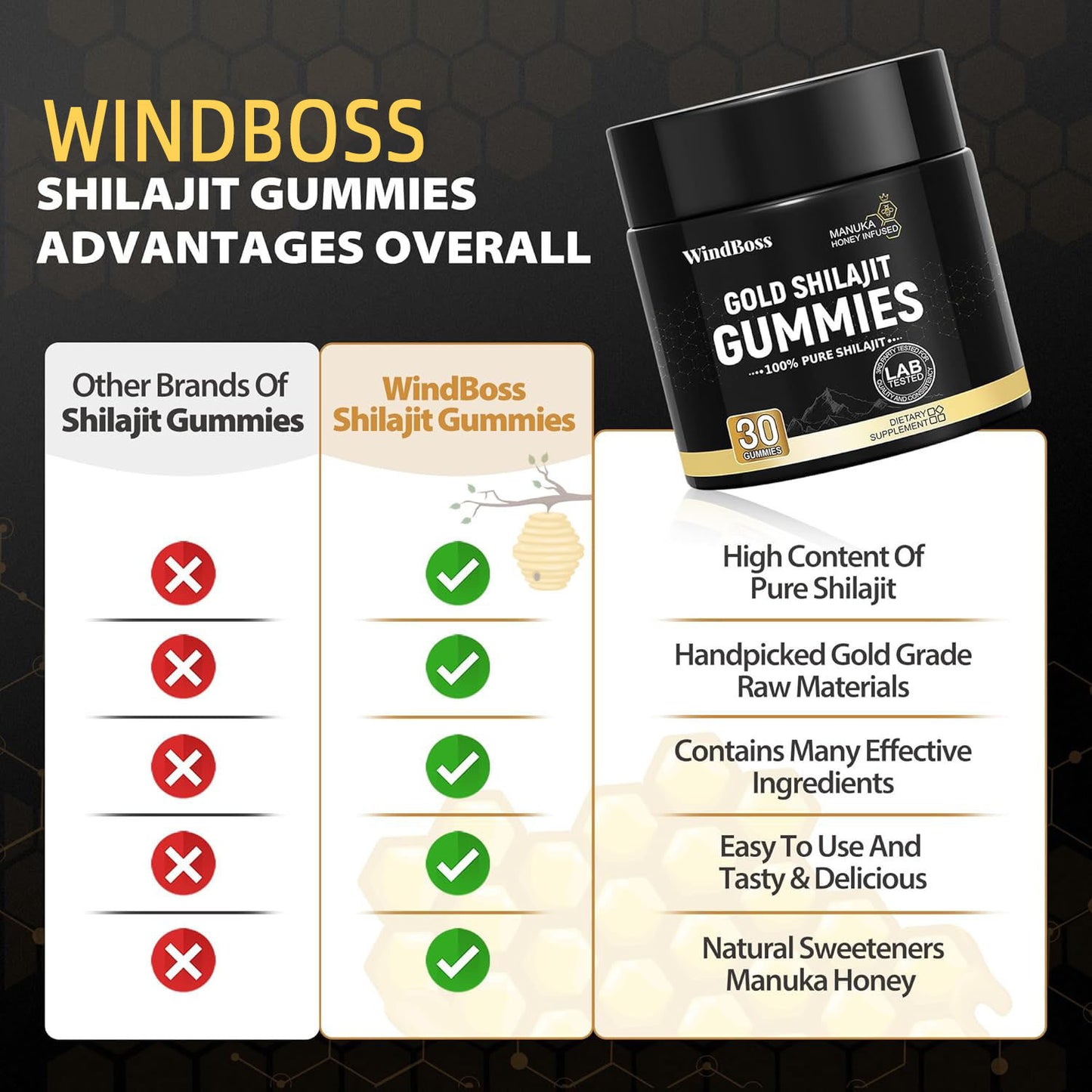 Gold Shilajit Gummies