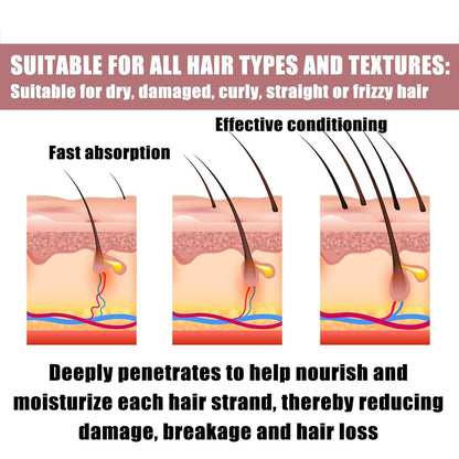 Hair Growth Spray