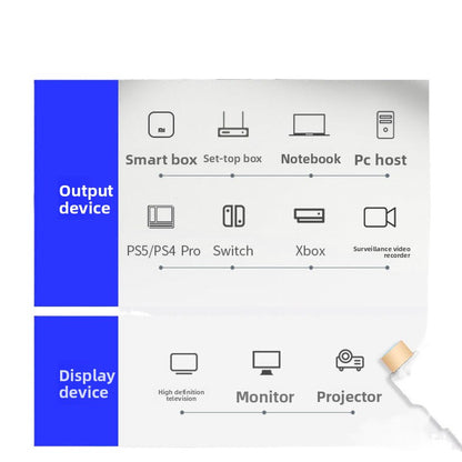 HDMI cable for 4K extended high-definition connection.