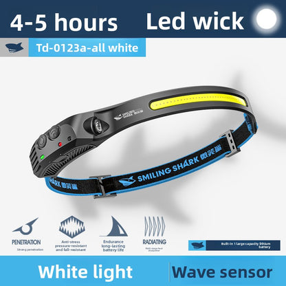 Headlamps for outdoor high-intensity camping