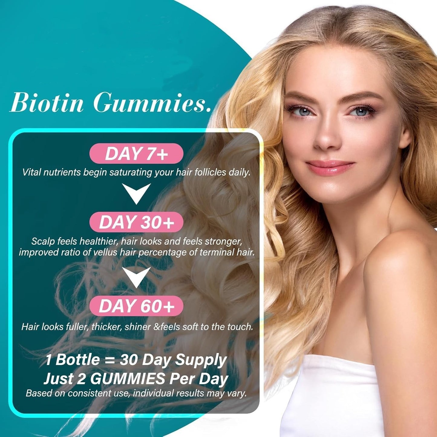 Health Supplement Gummies and Capsules