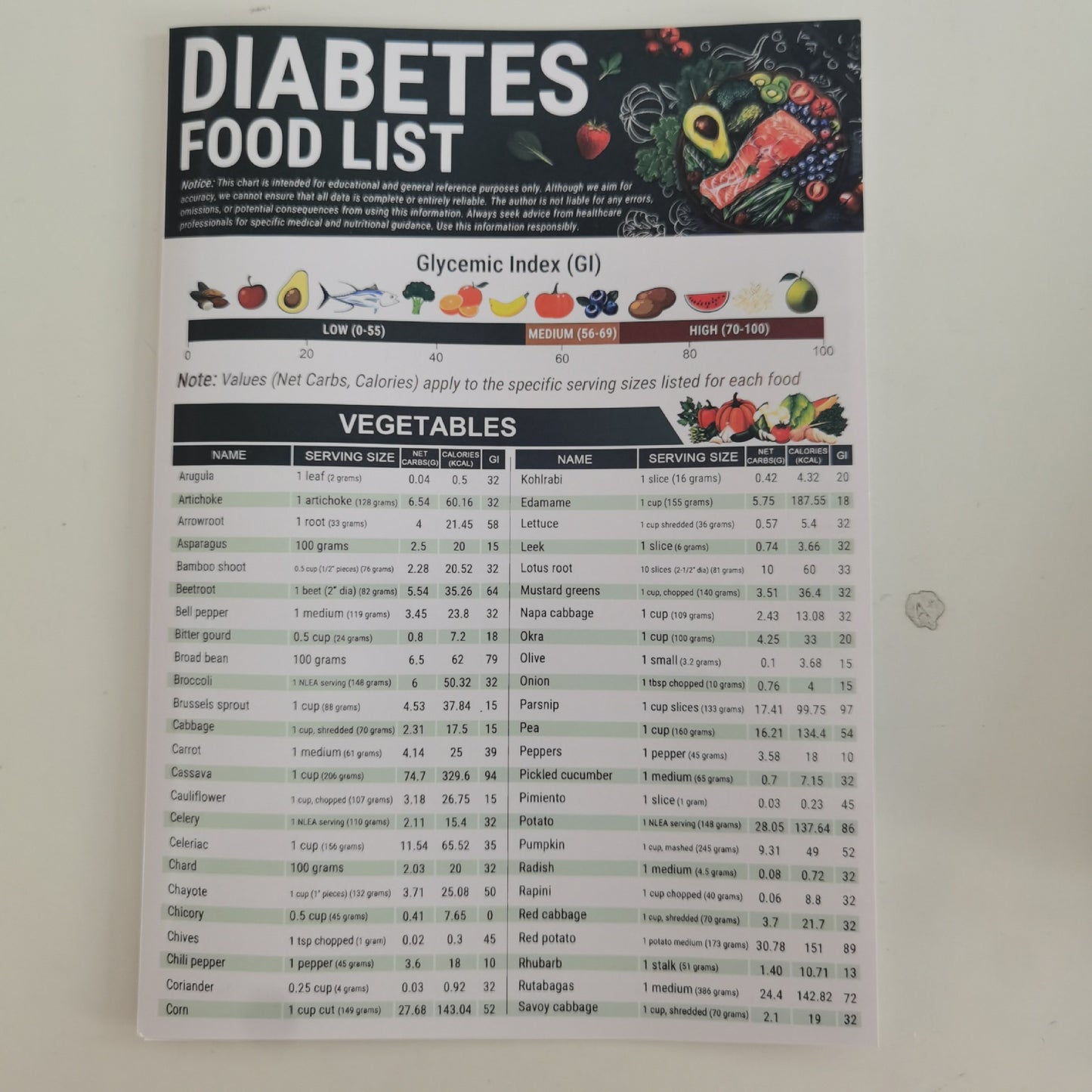 healthy diet recipe suit