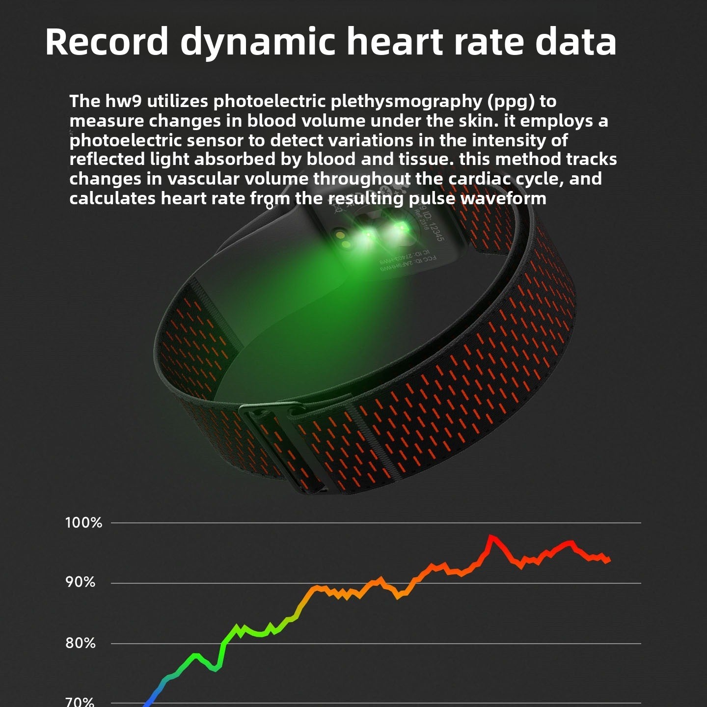 Heart Rate Belt