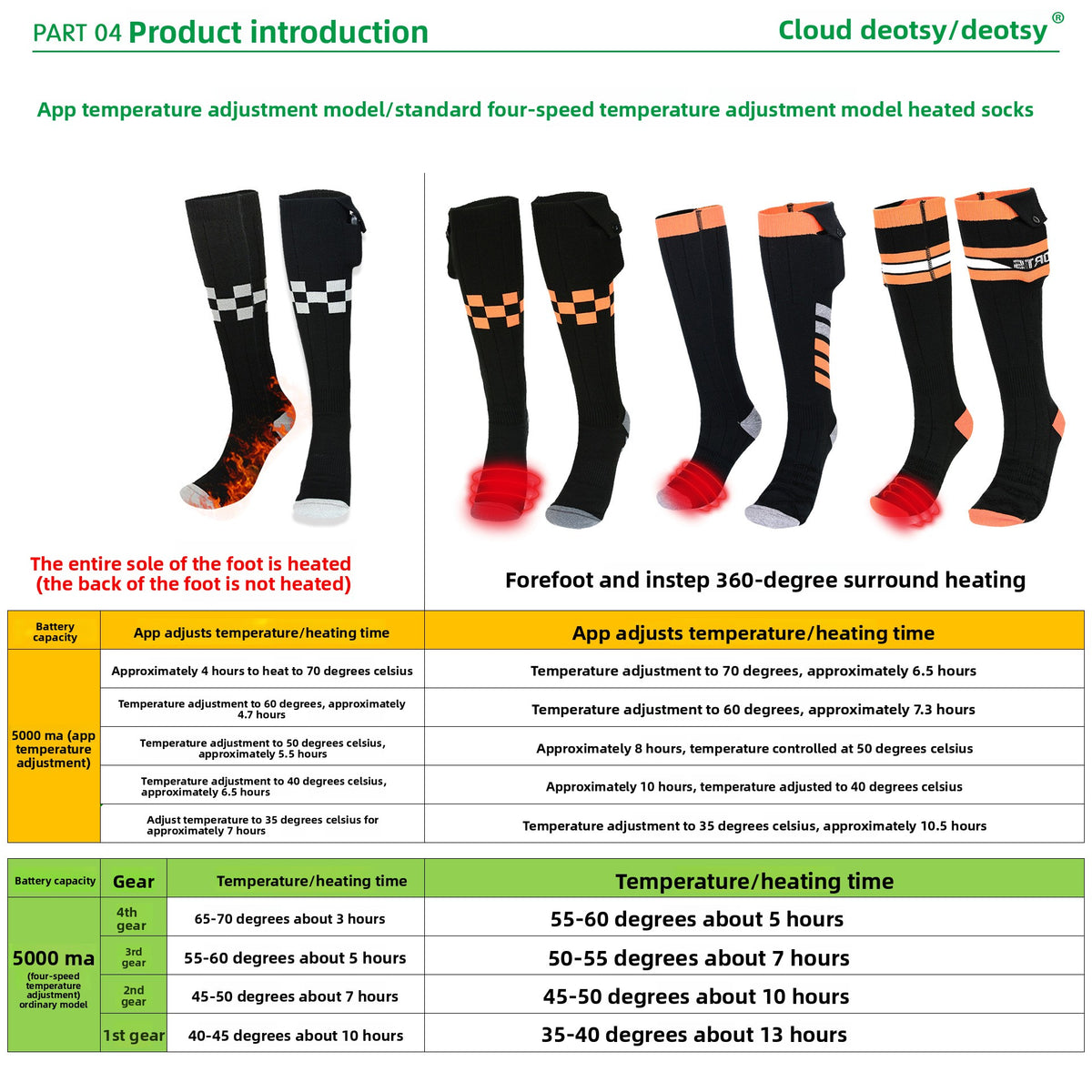 Heating Socks