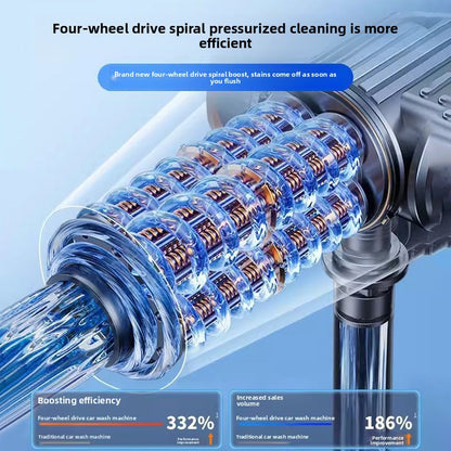 High Pressure Washer
