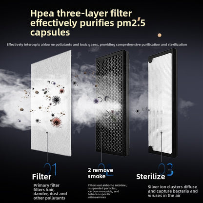Home Air Purifier with Negative Ion Technology