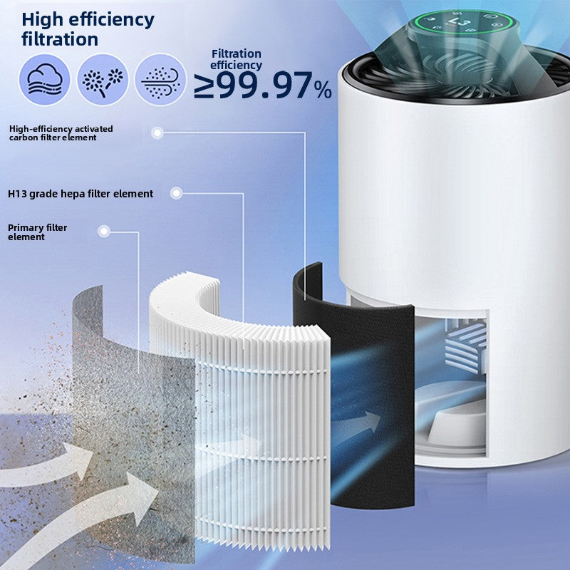 Household Air Purifier with Odor Elimination