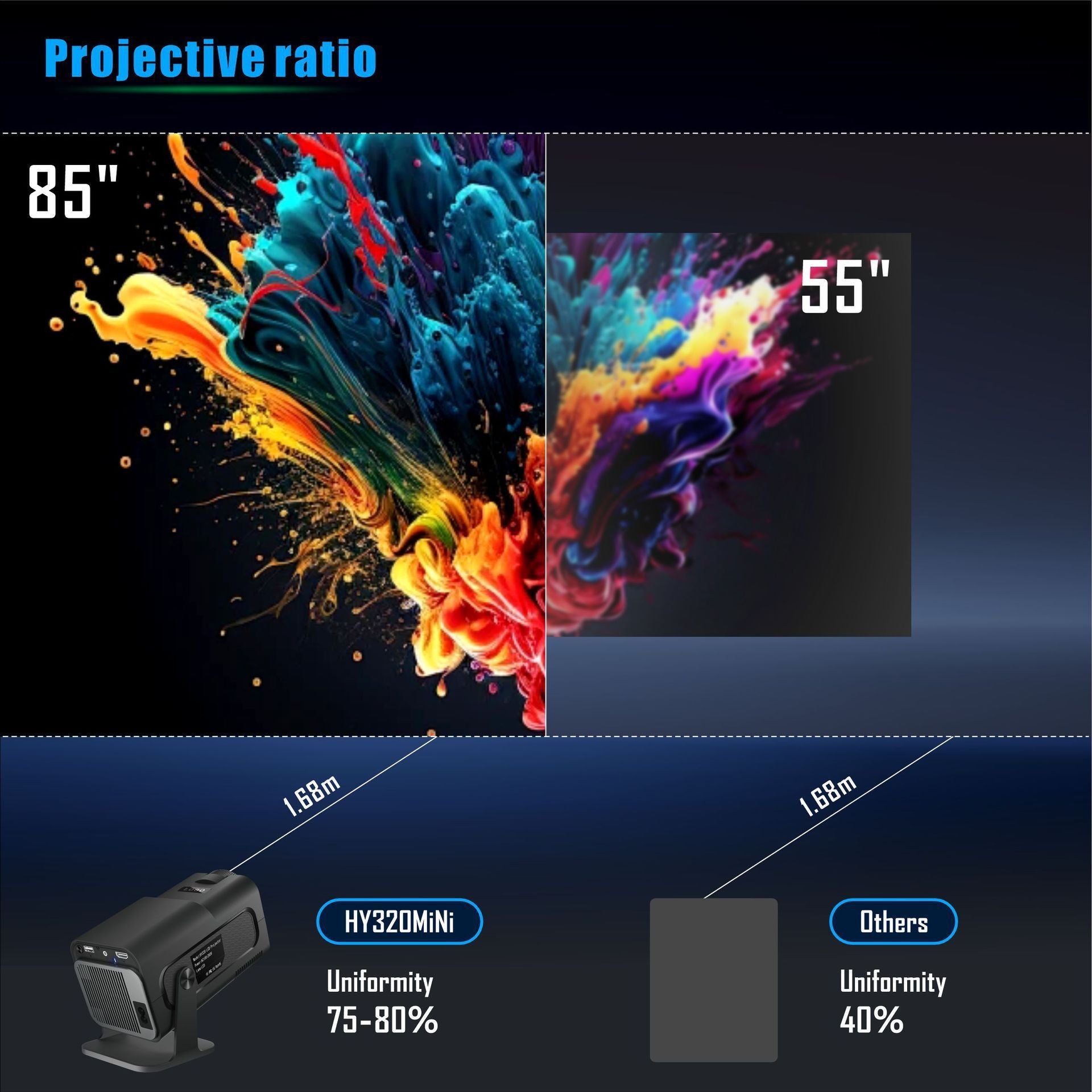 HY320 Mini Projector