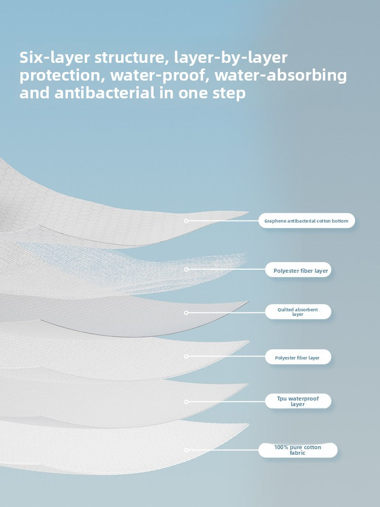 Incontinence-proof underwear