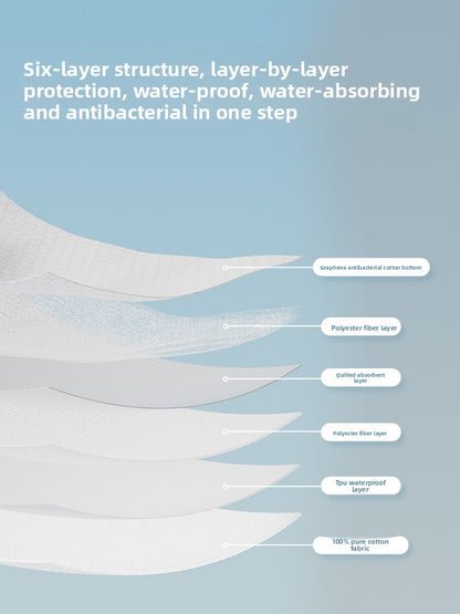 Incontinence-proof underwear