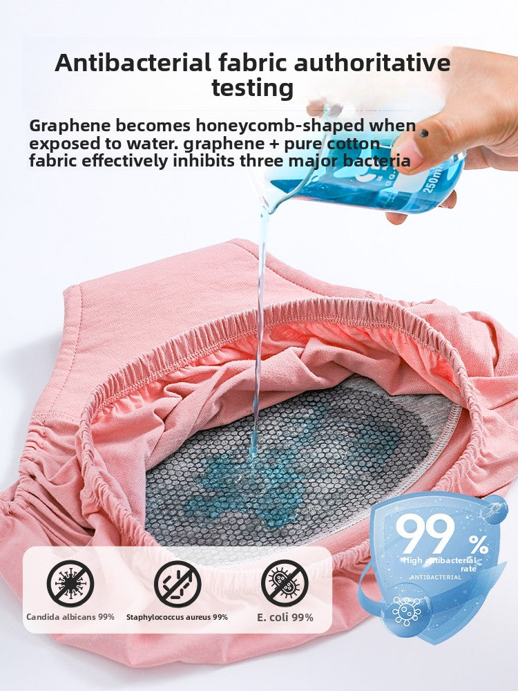 Incontinence-proof underwear