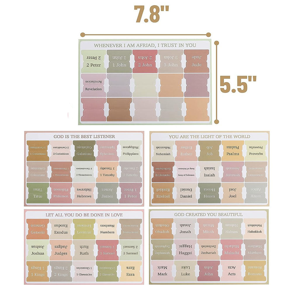 Index Labels