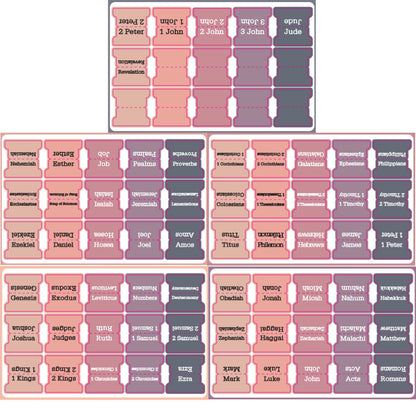 Index Labels