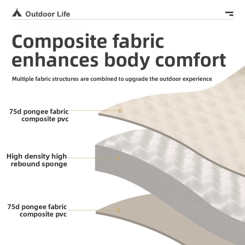 Inflatable camping mat