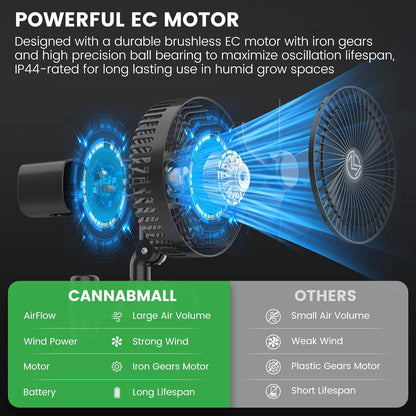 Intelligent control clip fan