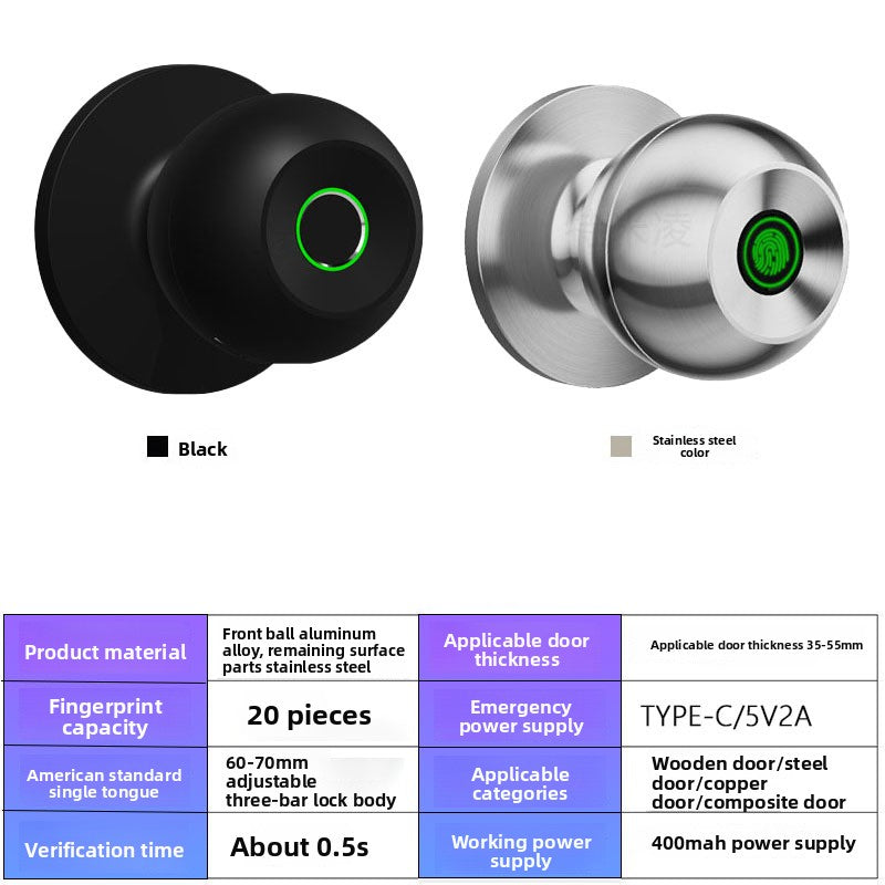 Intelligent spherical fingerprint lock