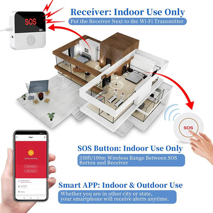 Intelligent Wireless Call Button