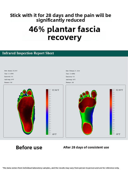 Kandwin Plantar Fascia Foot Massager for Pain Relief