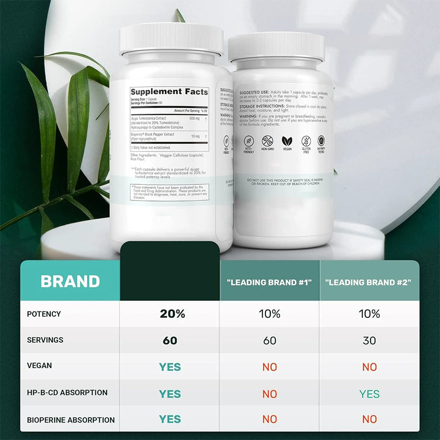 Ketogenic Capsules