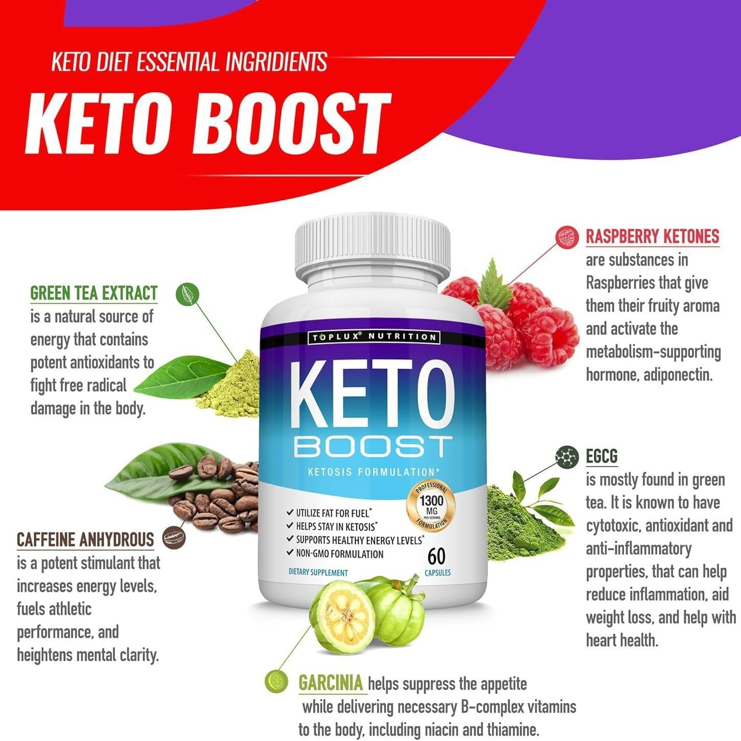 Ketogenic Turmeric Psyllium Capsules