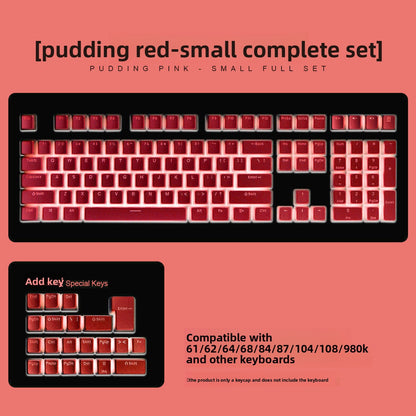 Keyboard Keycaps