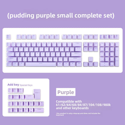 Keyboard Keycaps