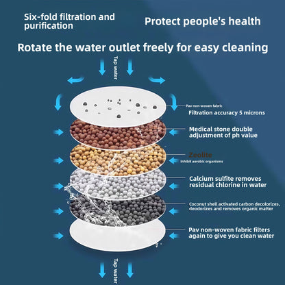 Kitchen Faucet Filter Extender Household Tap Water Purifier Anti-Splash Head Filter Purifier Artifact