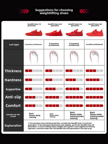Laura Star 1522 Deadlift Training Shoes