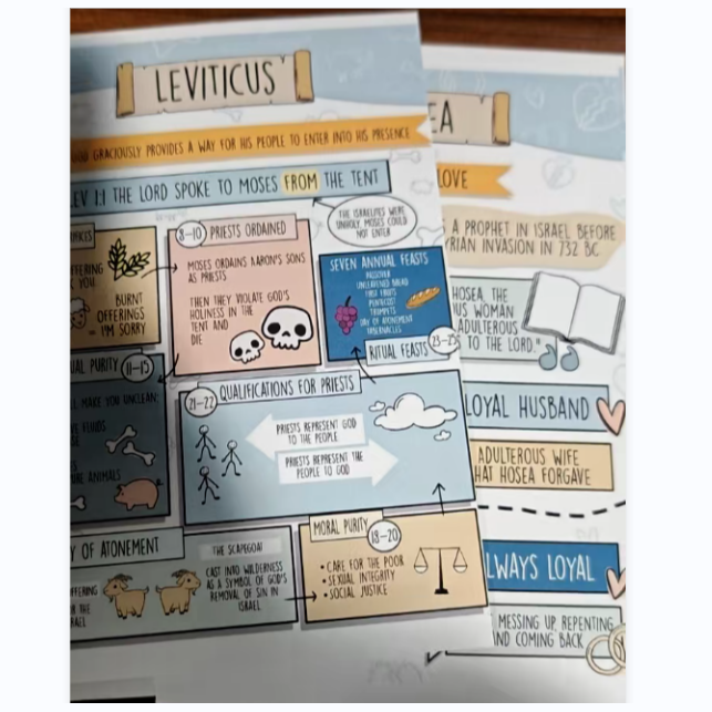 Learning Plan