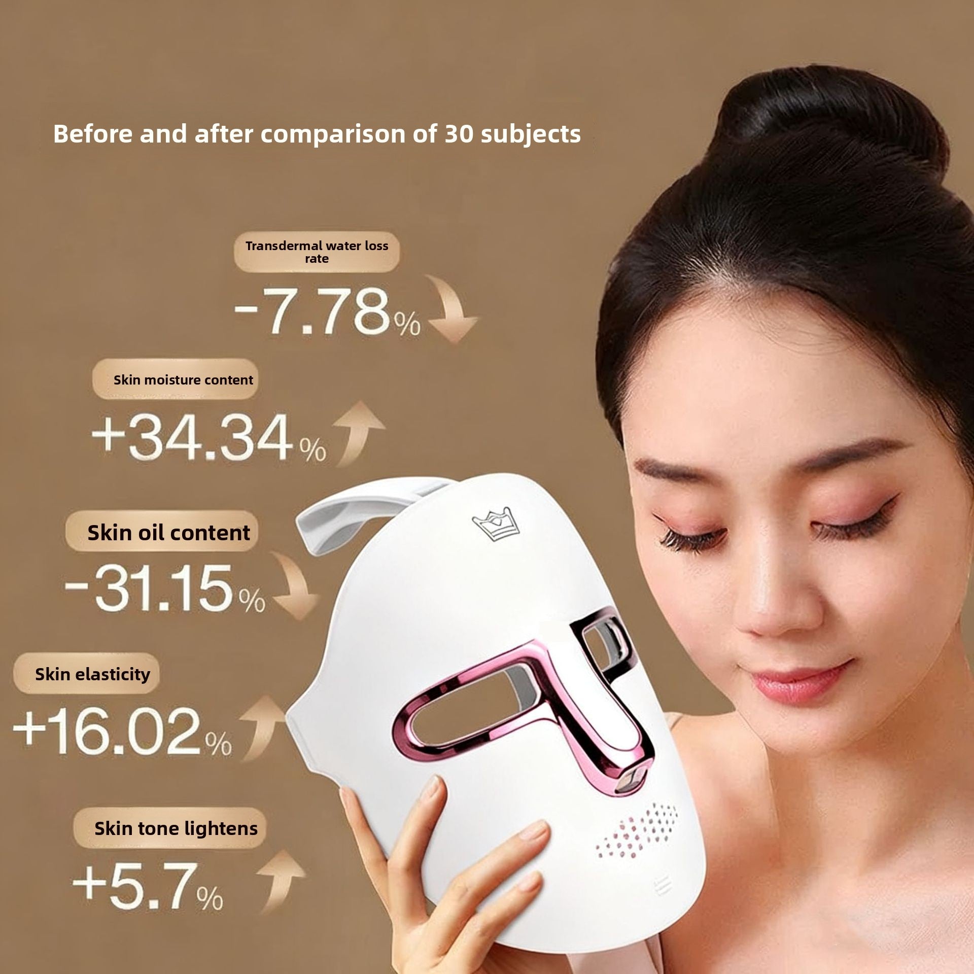 LED Beauty Mask