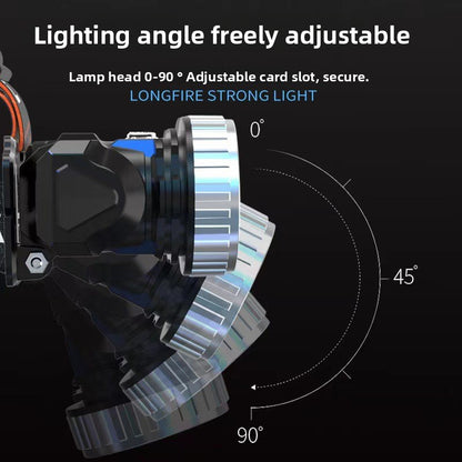 LED headlamp