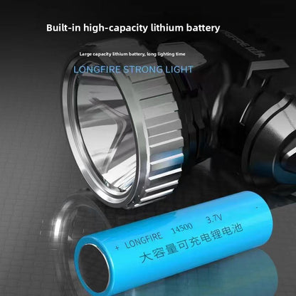 LED headlamp