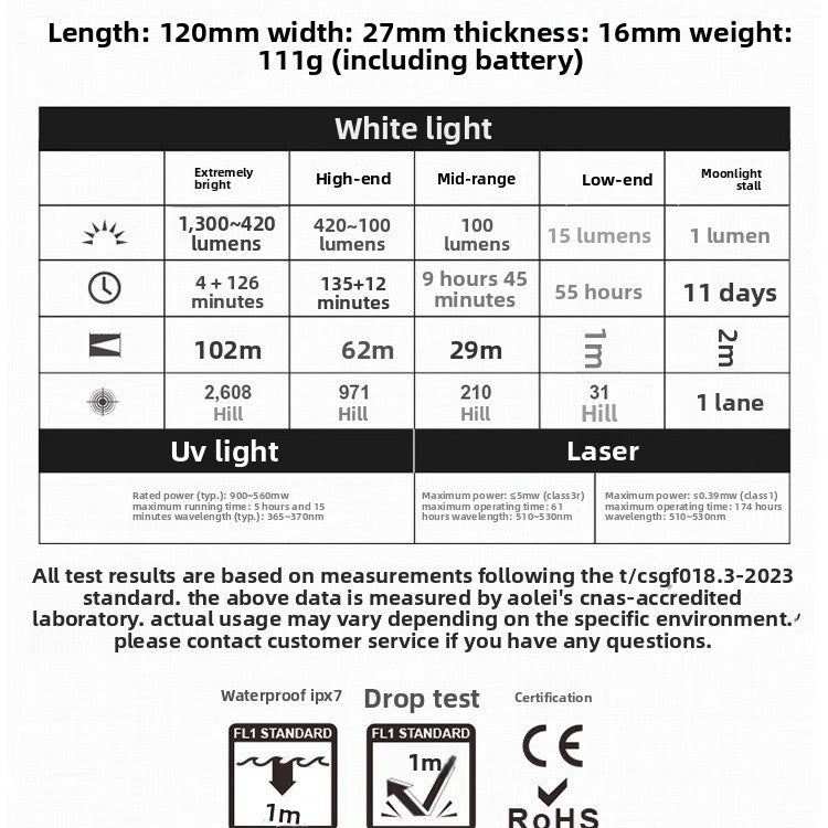 LED lamp
