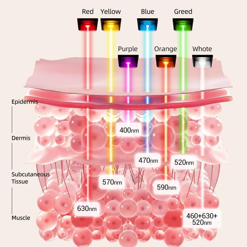 LED Light Therapy Facial Mask with Multi-Wavelength Care