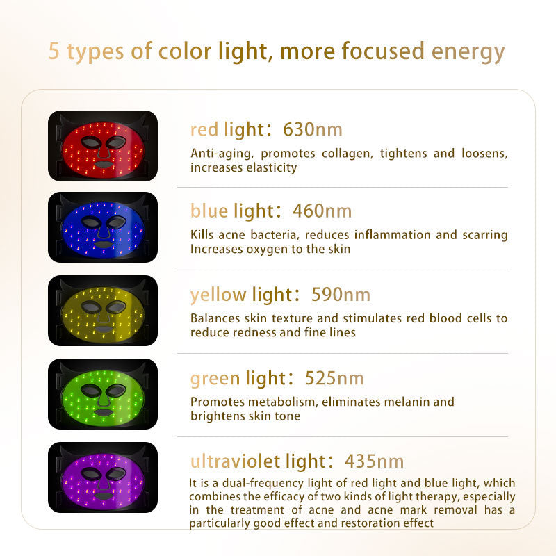 LED light therapy mask
