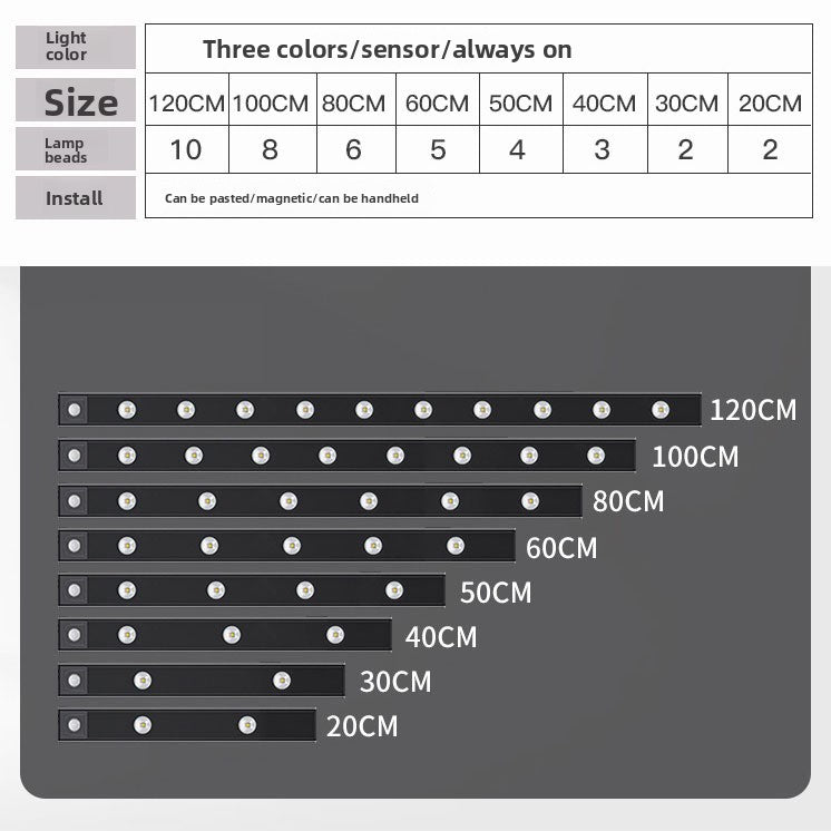 LED Motion Light