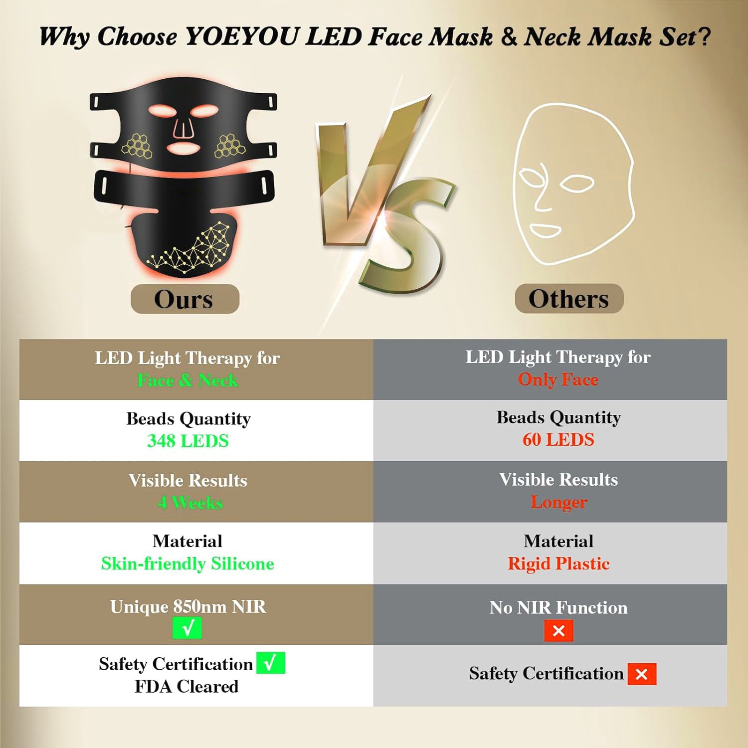 LED Photon Therapy Facial Mask