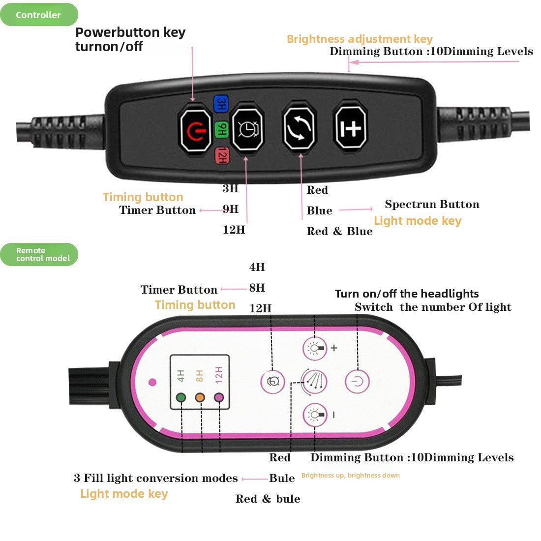LED Plant Growth Light