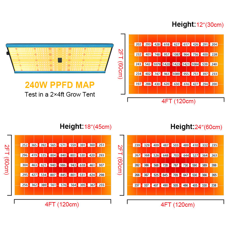 LED plant light