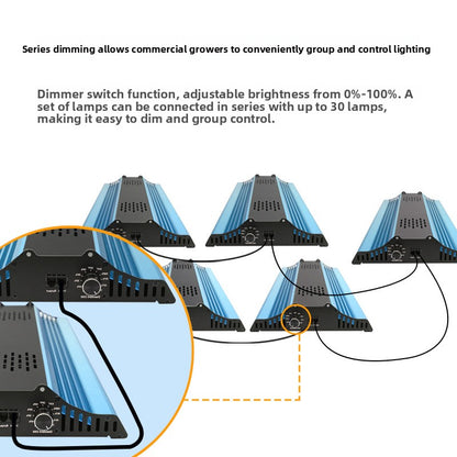 LED plant light