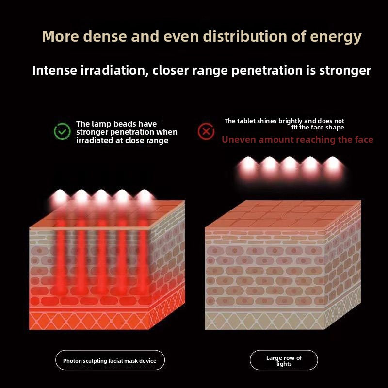 LED Skin Device