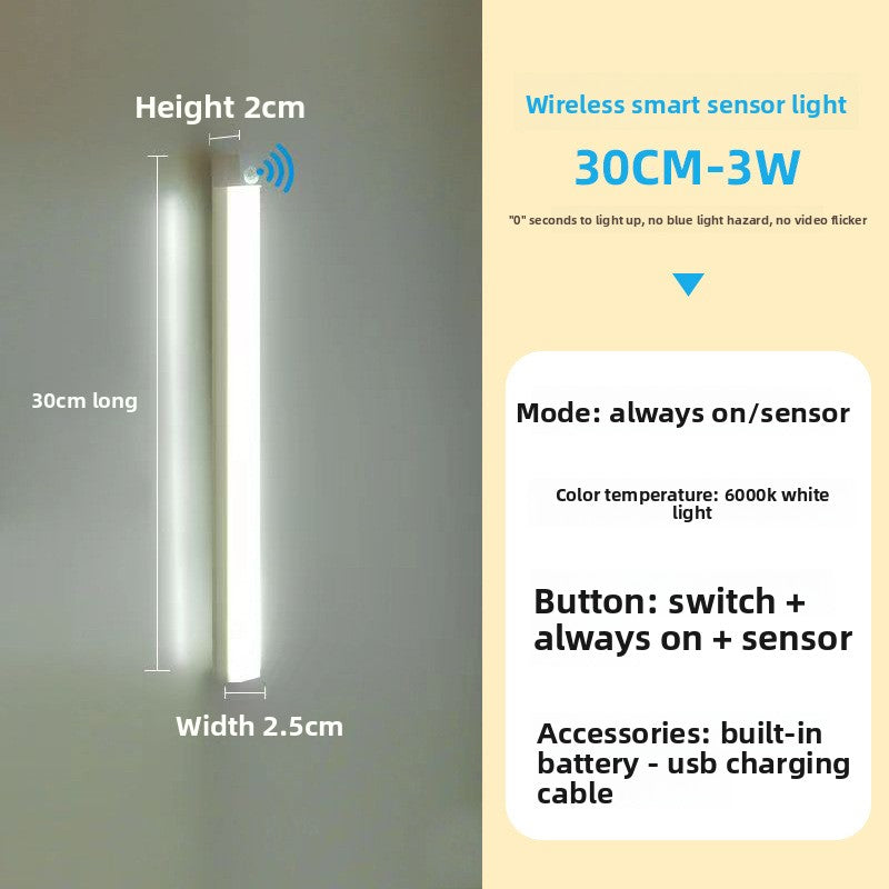 LED Strip