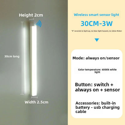 LED Strip