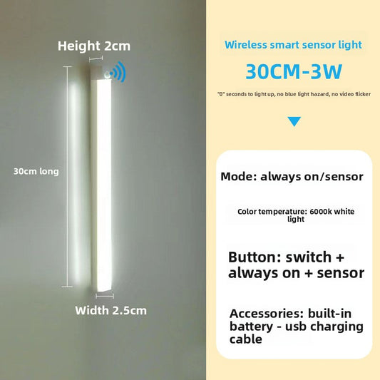 LED Strip