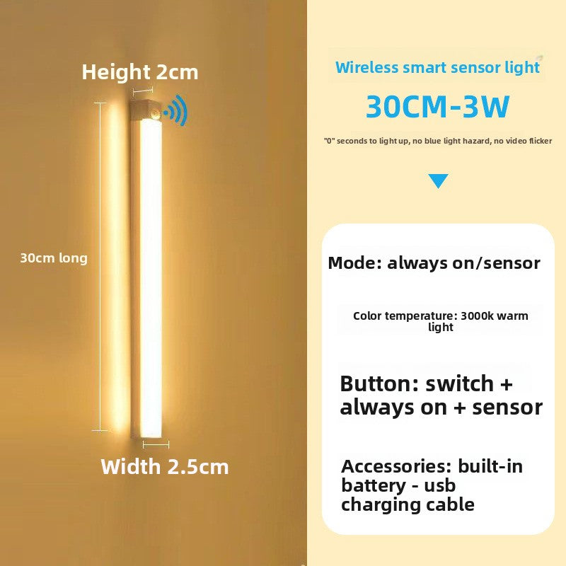 LED Strip