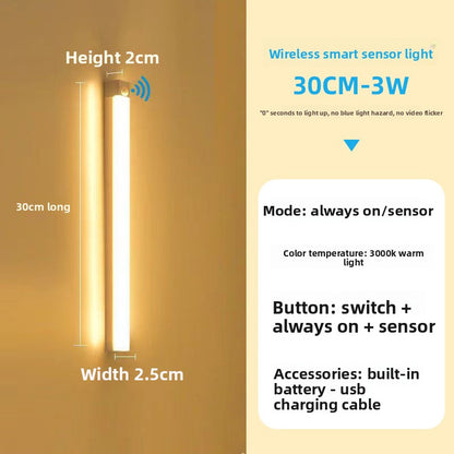 LED Strip