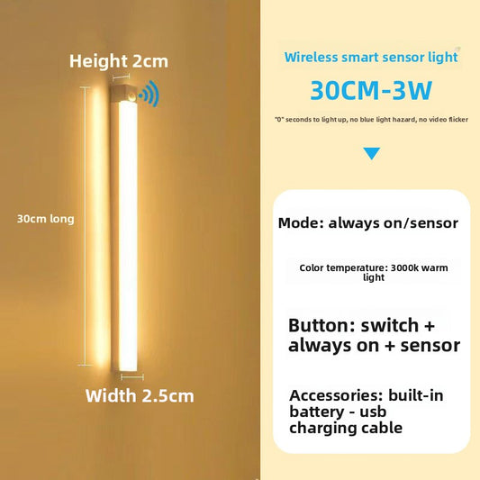 LED Strip