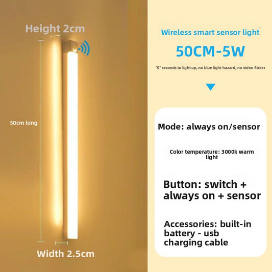 LED Strip